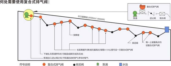 ����ʽ������,����ʽ��������װ,����ʽ��������װ�ص�
